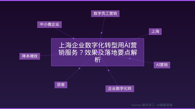 上海企业数字化转型用AI营销服务?效果及落地要点解析