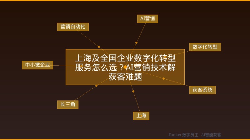 上海及全国企业数字化转型服务怎么选?AI营销技术解获客难题