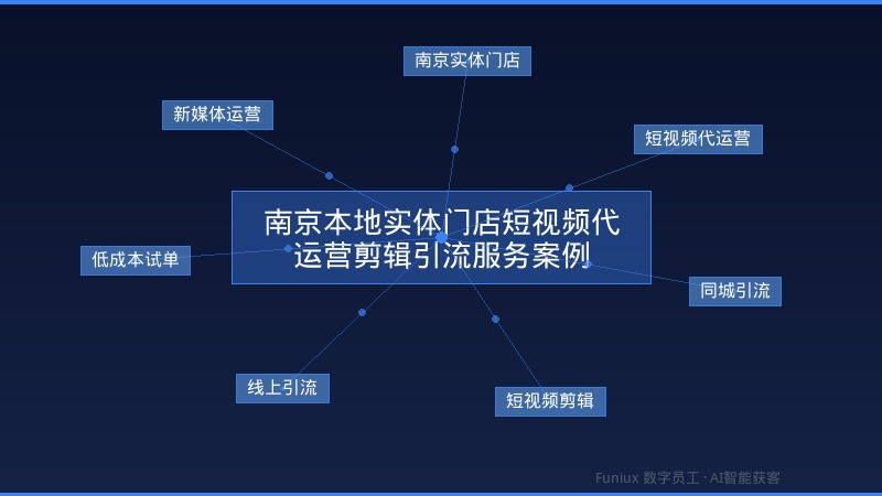 南京本地实体门店短视频代运营剪辑引流服务案例