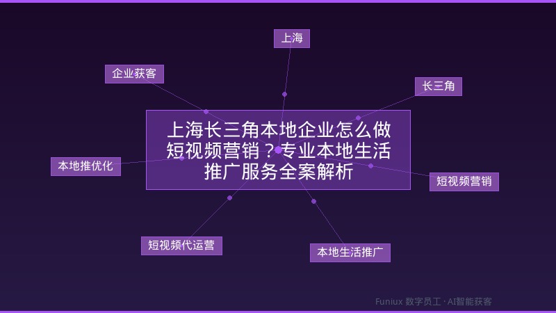 上海长三角本地企业怎么做短视频营销?专业本地生活推广服务全案解析