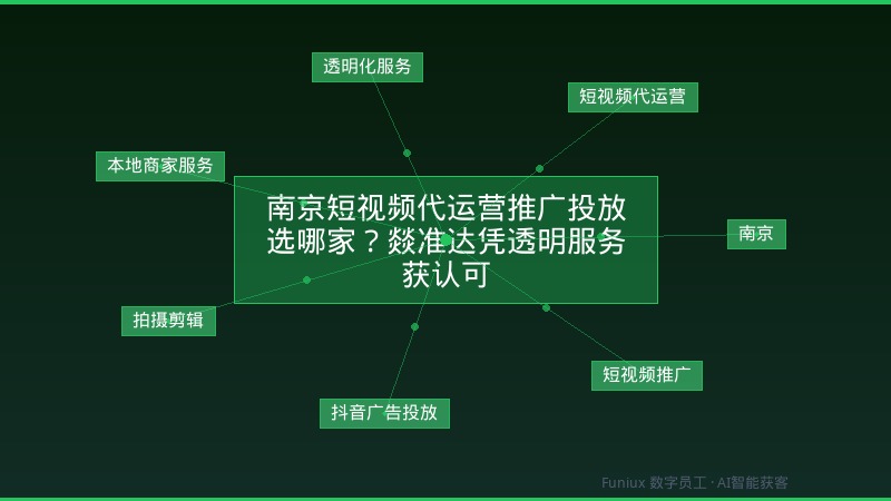 南京短视频代运营推广投放选哪家？燚准达凭透明服务获认可
