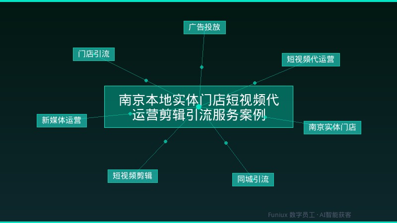 南京本地实体门店短视频代运营剪辑引流服务案例