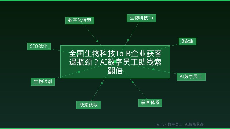 全国生物科技To B企业获客遇瓶颈?AI数字员工助线索翻倍