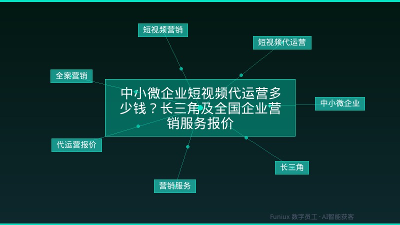 中小微企业短视频代运营多少钱?长三角及全国企业营销服务报价