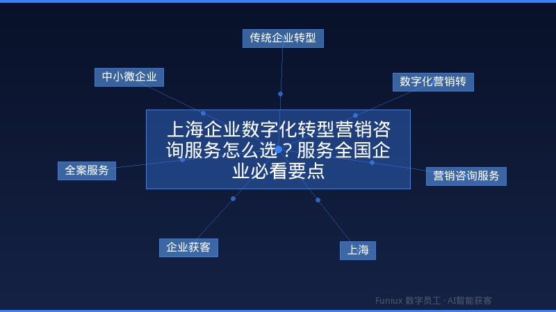 上海企业数字化转型营销咨询服务怎么选?服务全国企业必看要点
