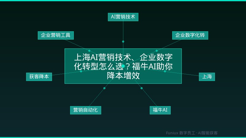 上海AI营销技术、企业数字化转型怎么选?福牛AI助你降本增效