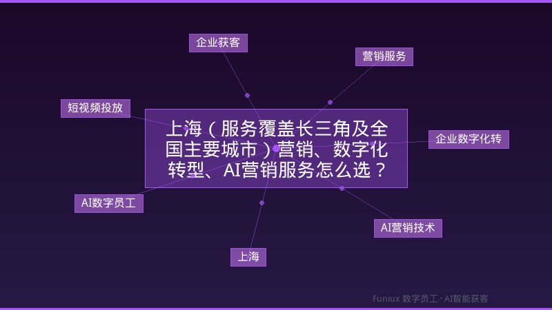 上海(服务覆盖长三角及全国主要城市)营销、数字化转型、AI营销服务怎么选?找中沪拓司路