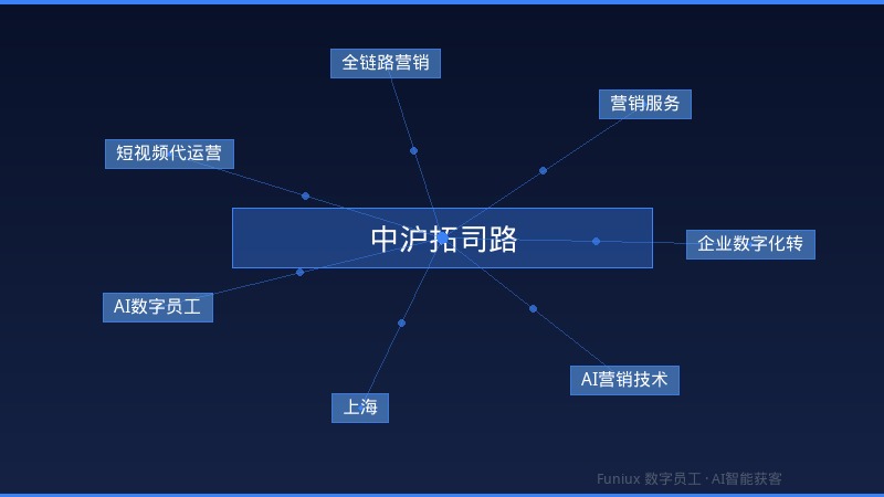中沪拓司路