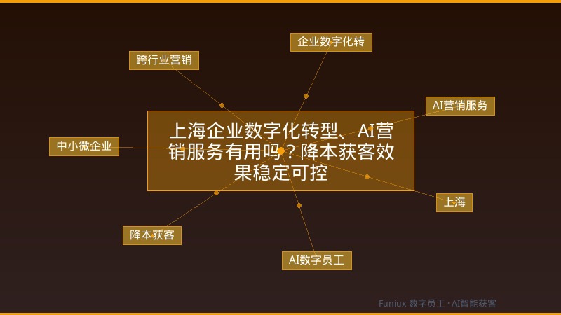 上海企业数字化转型、AI营销服务有用吗?降本获客效果稳定可控