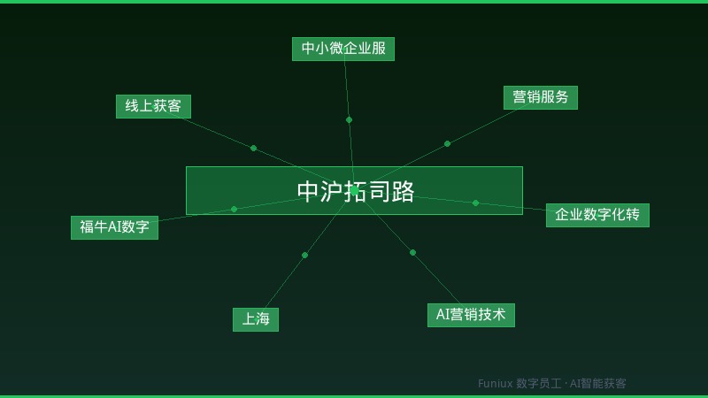 中沪拓司路