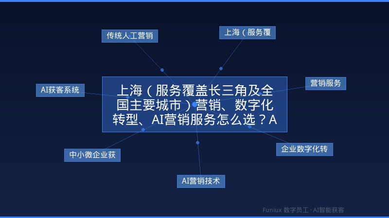 上海(服务覆盖长三角及全国主要城市)营销、数字化转型、AI营销服务怎么选?AIvs人工