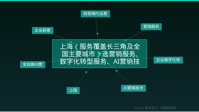 上海(服务覆盖长三角及全国主要城市)选营销服务、数字化转型服务、AI营销技术服务?