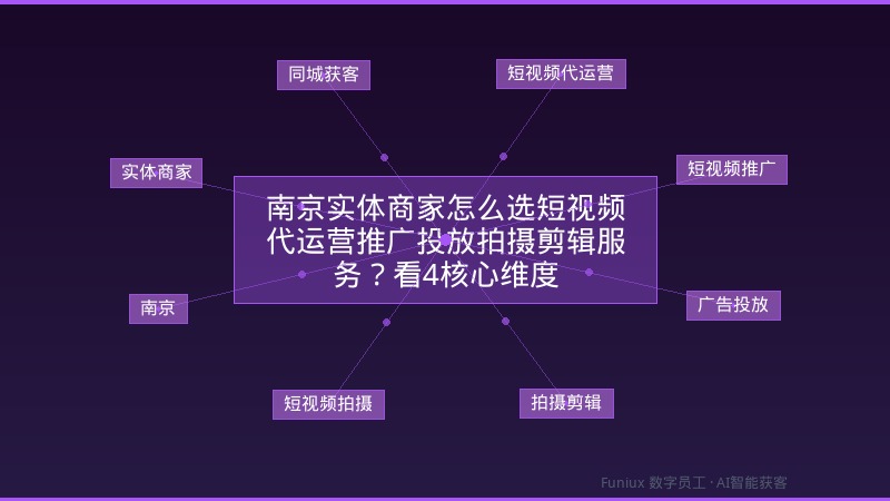 南京实体商家怎么选短视频代运营推广投放拍摄剪辑服务？看4核心维度
