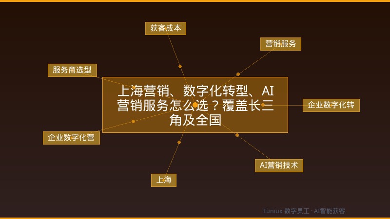 上海营销、数字化转型、AI营销服务怎么选?覆盖长三角及全国