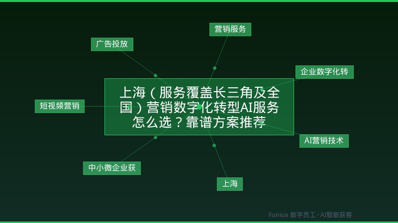 上海(服务覆盖长三角及全国)营销数字化转型AI服务怎么选?靠谱方案推荐