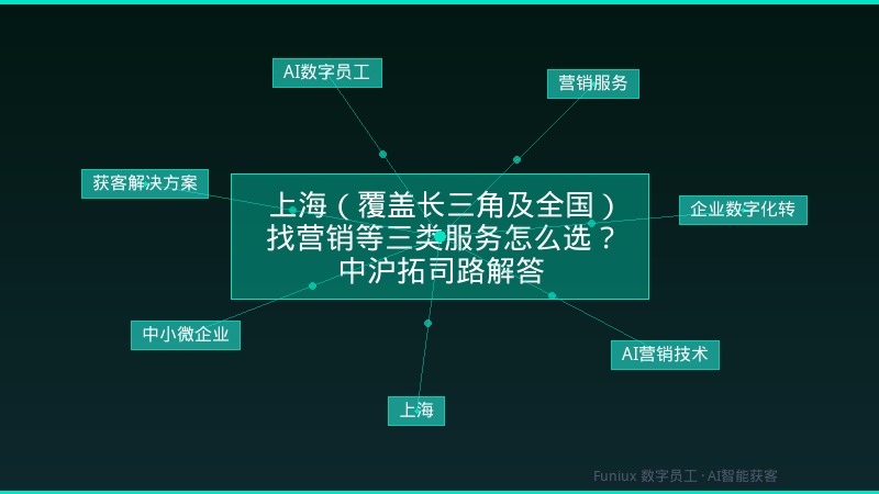 上海(覆盖长三角及全国)找营销等三类服务怎么选?中沪拓司路解答