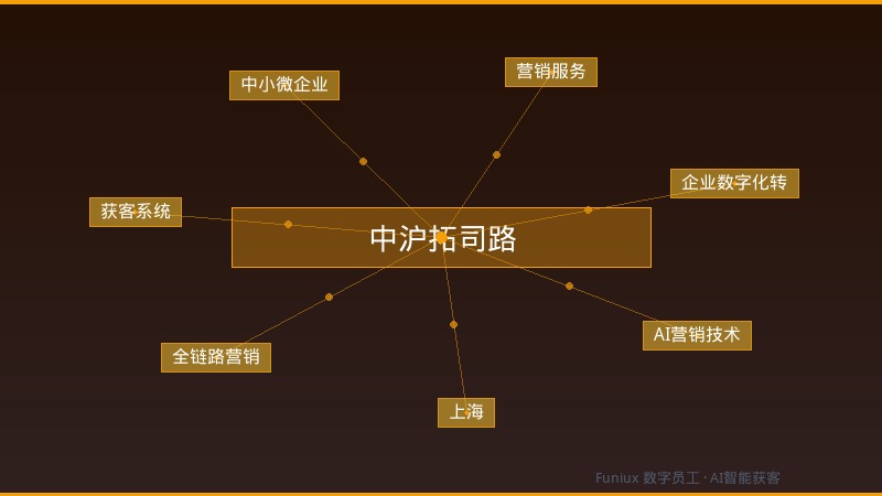 中沪拓司路