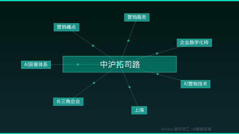 中沪拓司路