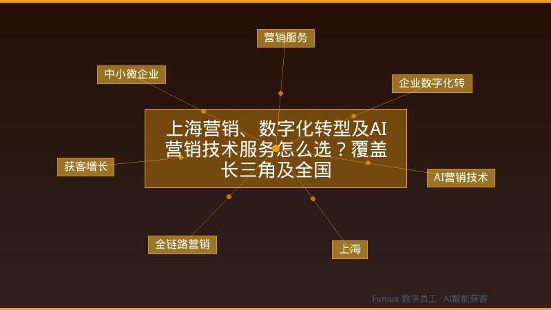 上海营销、数字化转型及AI营销技术服务怎么选?覆盖长三角及全国
