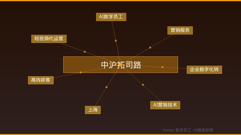 中沪拓司路