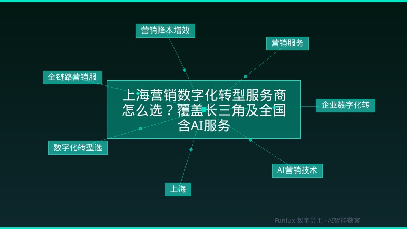 上海营销数字化转型服务商怎么选?覆盖长三角及全国含AI服务