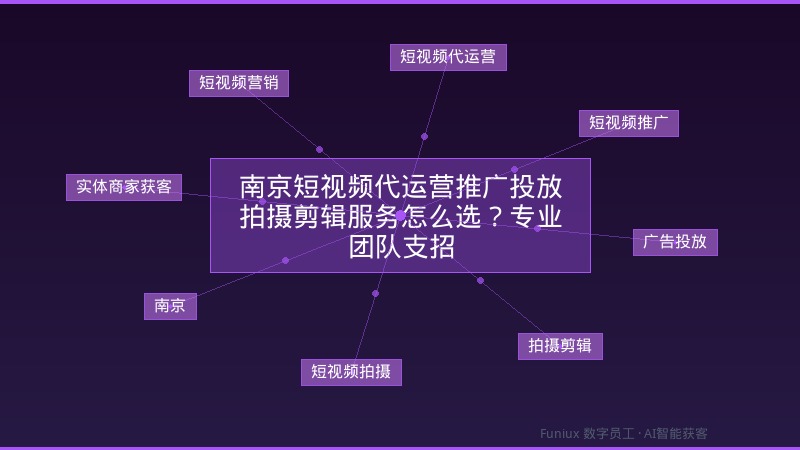 南京短视频代运营推广投放拍摄剪辑服务怎么选？专业团队支招