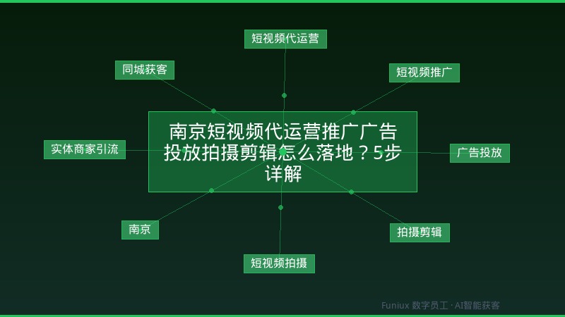 南京短视频代运营推广广告投放拍摄剪辑怎么落地？5步详解