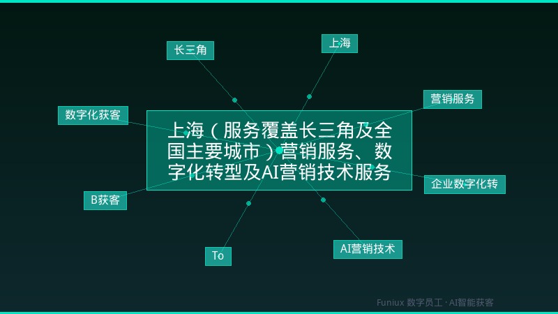 上海(服务覆盖长三角及全国主要城市)营销服务、数字化转型及AI营销技术服务怎么选?4步获客指南