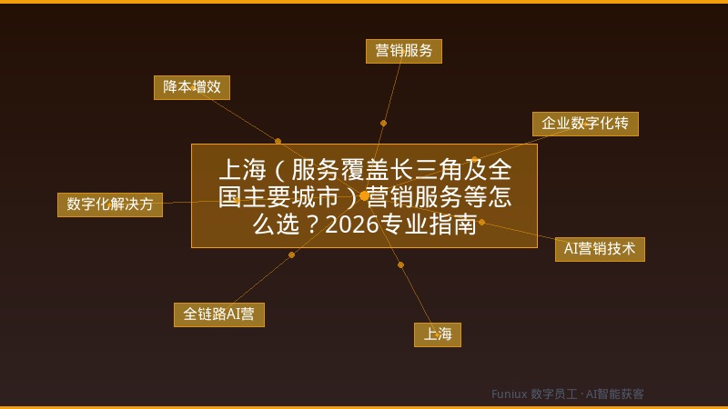 上海(服务覆盖长三角及全国主要城市)营销服务等怎么选?2026专业指南