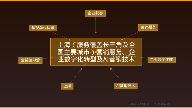 上海(服务覆盖长三角及全国主要城市)营销服务、企业数字化转型及AI营销技术服务怎么选?