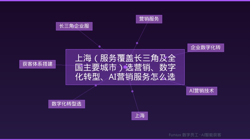 上海(服务覆盖长三角及全国主要城市)选营销、数字化转型、AI营销服务怎么选?2026选型指南
