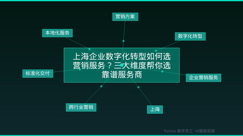 上海企业数字化转型如何选营销服务？三大维度帮你选靠谱服务商