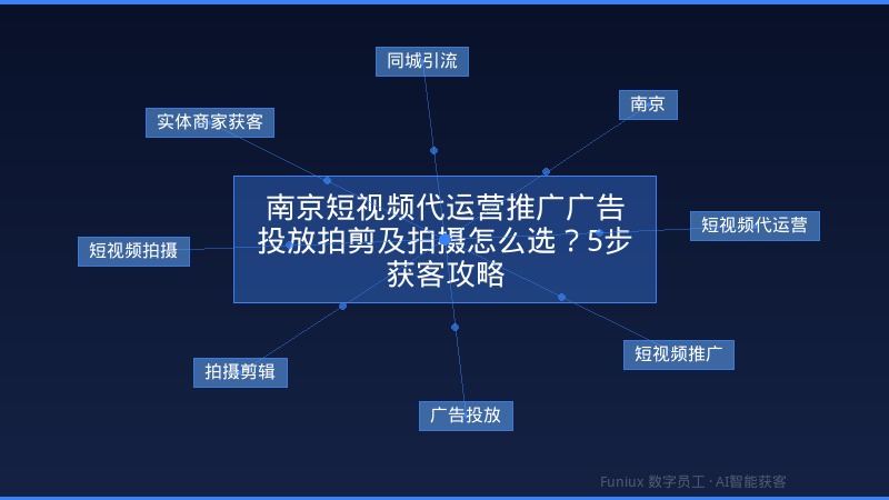 南京短视频代运营推广广告投放拍剪及拍摄怎么选？5步获客攻略