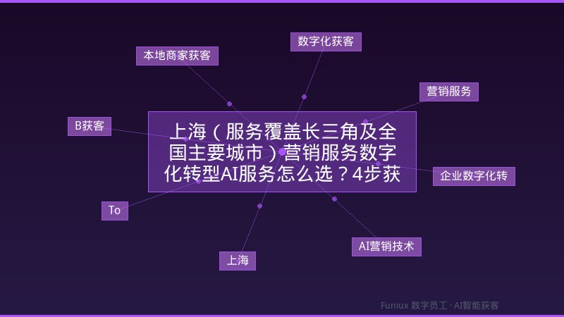 上海(服务覆盖长三角及全国主要城市)营销服务数字化转型AI服务怎么选?4步获客