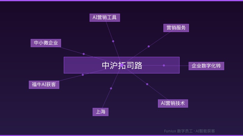 中沪拓司路