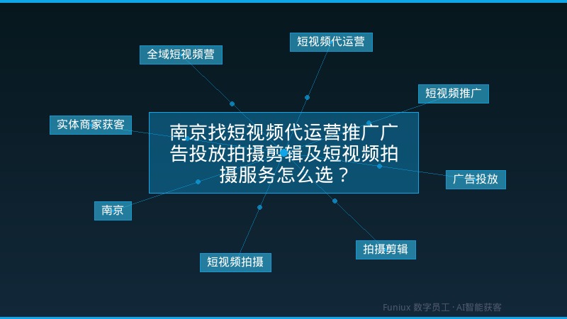 南京找短视频代运营推广广告投放拍摄剪辑及短视频拍摄服务怎么选？