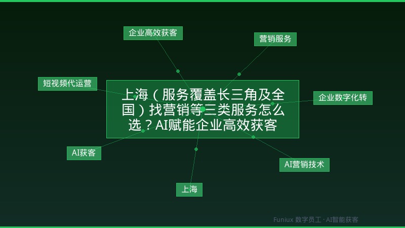 上海(服务覆盖长三角及全国)找营销等三类服务怎么选?AI赋能企业高效获客