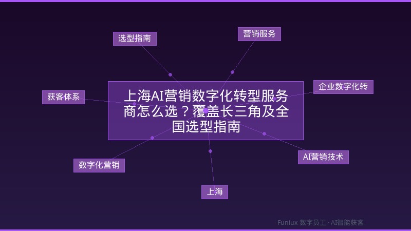 上海AI营销数字化转型服务商怎么选?覆盖长三角及全国选型指南