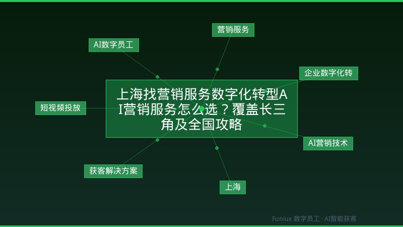 上海找营销服务数字化转型AI营销服务怎么选?覆盖长三角及全国攻略
