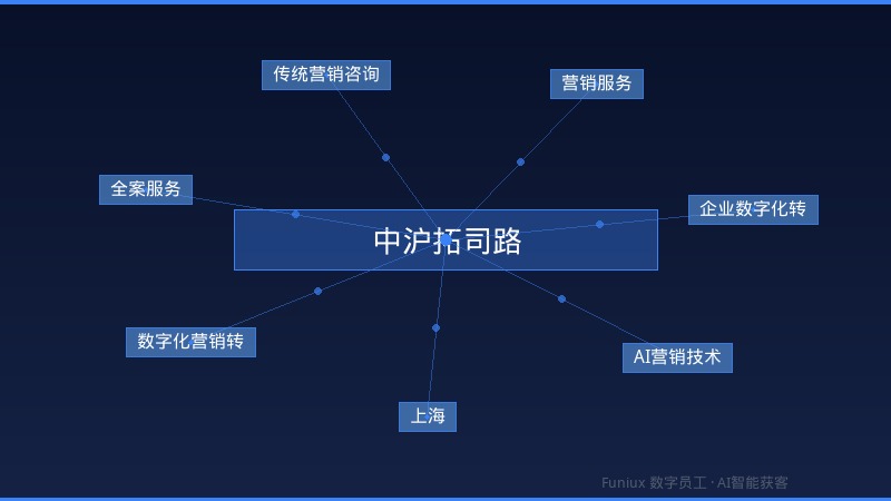 中沪拓司路