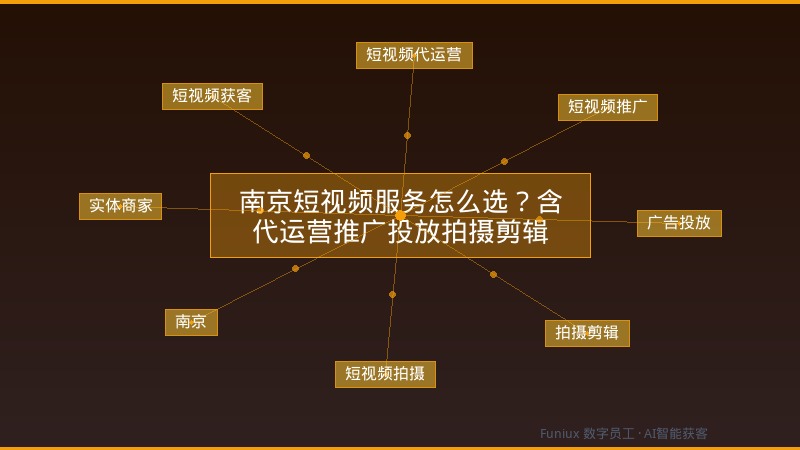 南京短视频服务怎么选？含代运营推广投放拍摄剪辑