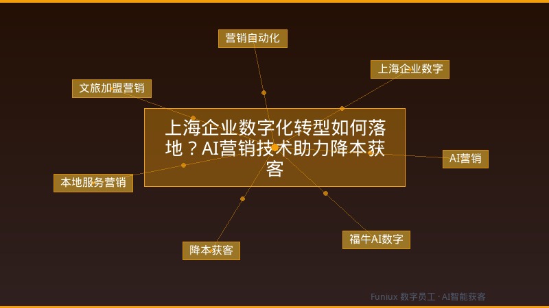 上海企业数字化转型如何落地?AI营销技术助力降本获客
