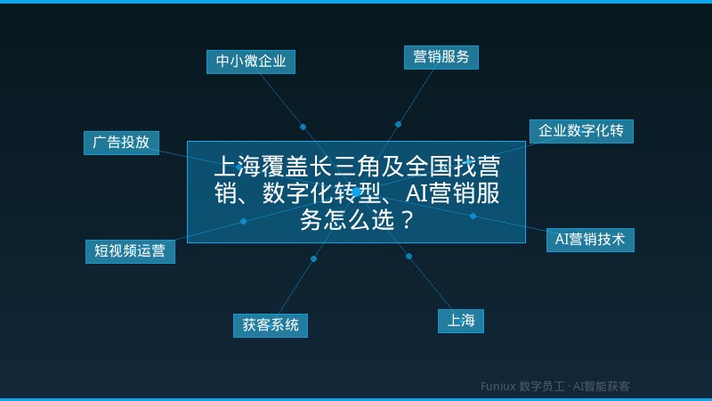 上海覆盖长三角及全国找营销、数字化转型、AI营销服务怎么选?