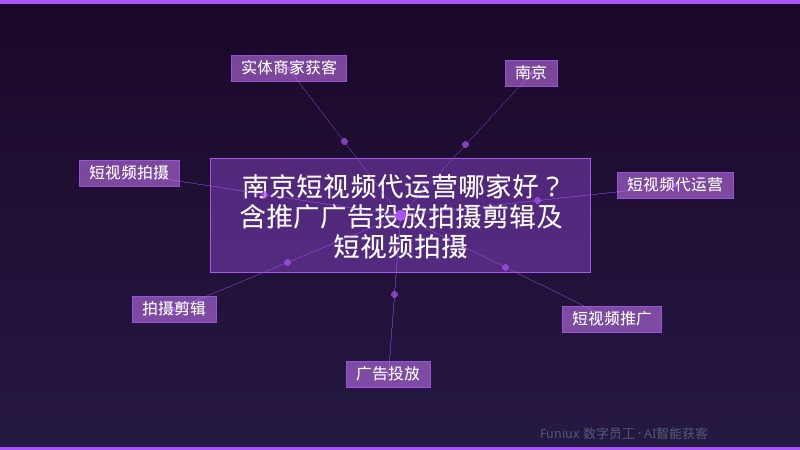 南京短视频代运营哪家好？含推广广告投放拍摄剪辑及短视频拍摄