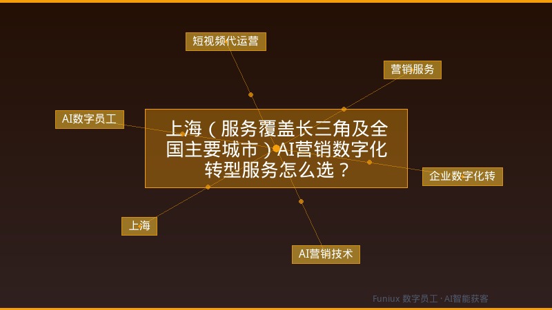 上海(服务覆盖长三角及全国主要城市)AI营销数字化转型服务怎么选?