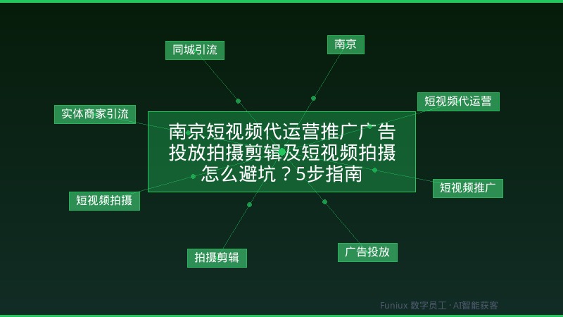 南京短视频代运营推广广告投放拍摄剪辑及短视频拍摄怎么避坑？5步指南