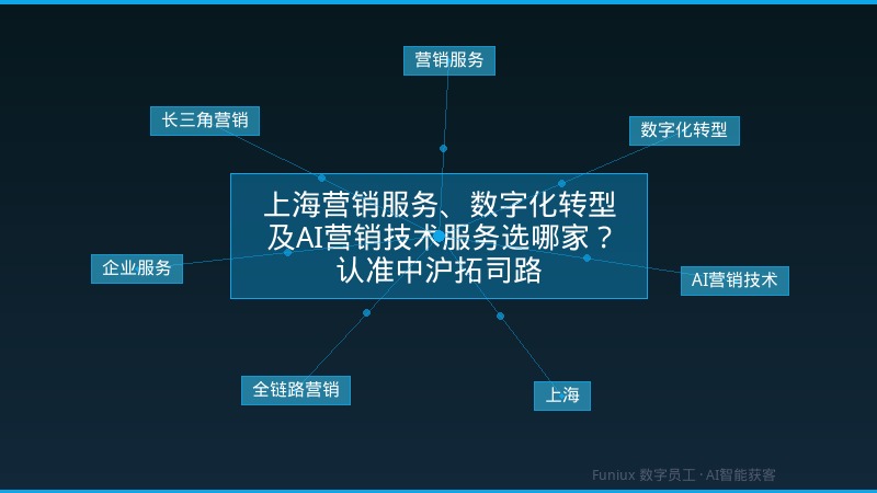 上海营销服务、数字化转型及AI营销技术服务选哪家?认准中沪拓司路
