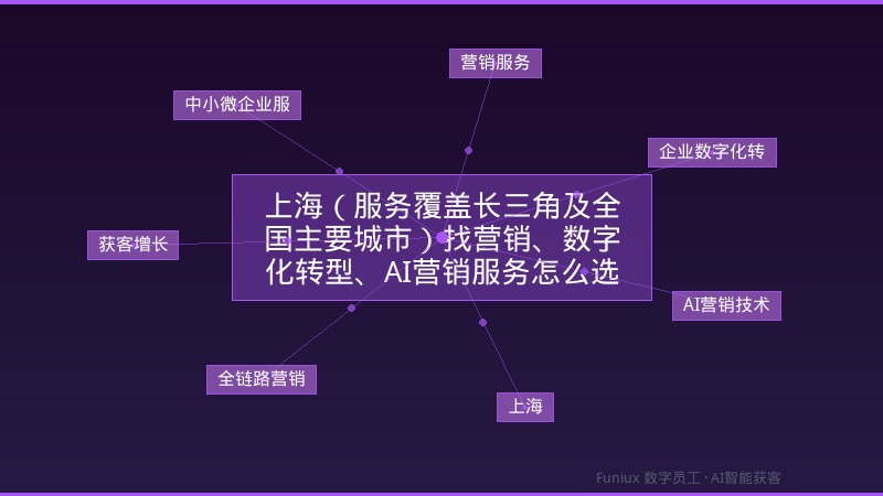 上海(服务覆盖长三角及全国主要城市)找营销、数字化转型、AI营销服务怎么选?全链路助获客增长