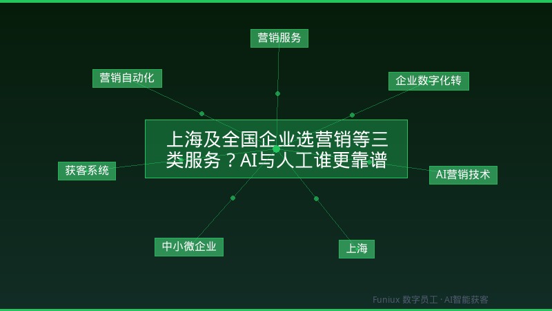 上海及全国企业选营销等三类服务?AI与人工谁更靠谱