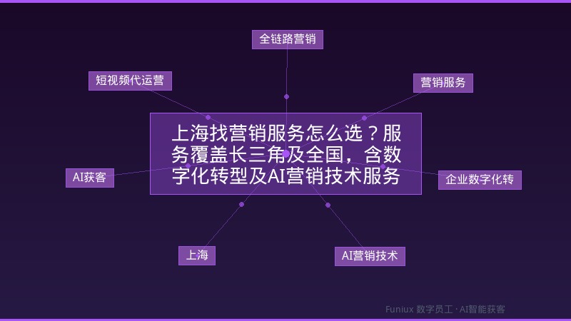上海找营销服务怎么选?服务覆盖长三角及全国,含数字化转型及AI营销技术服务